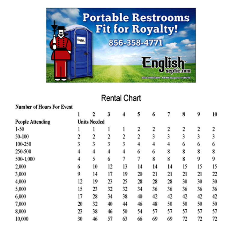 Portable Toilet Usage Chart